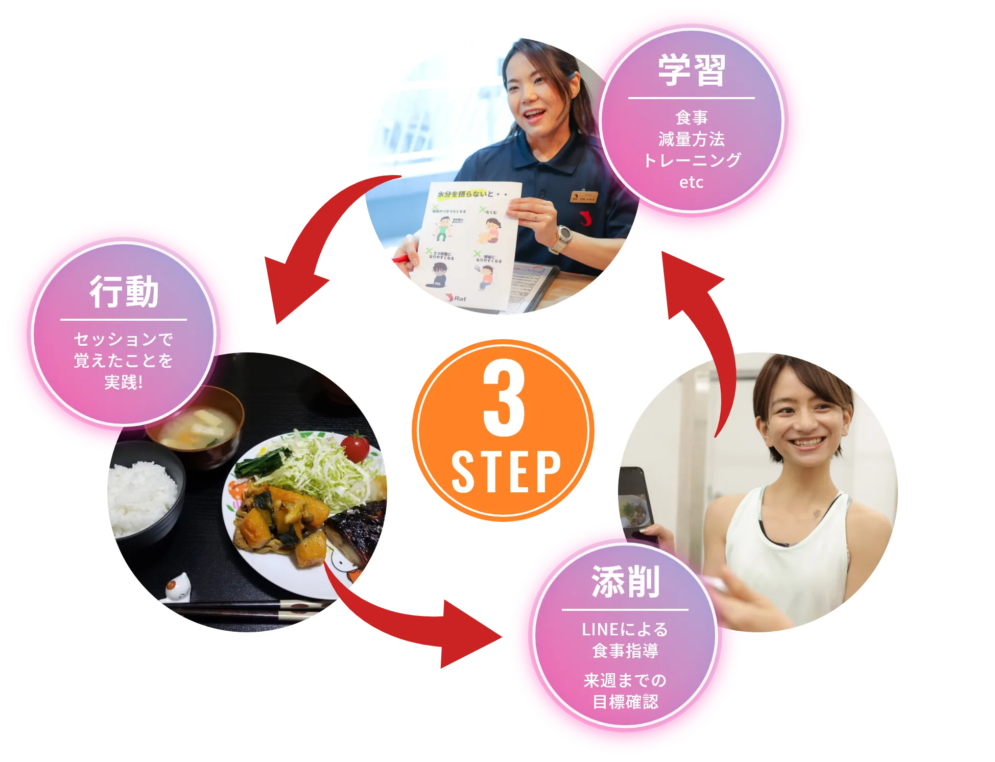 コーチングのイメージ