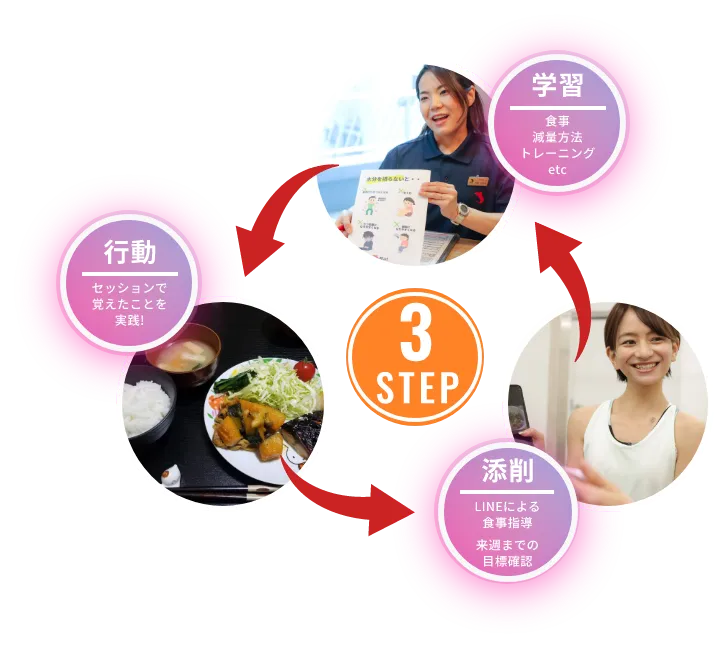 コーチングのイメージ