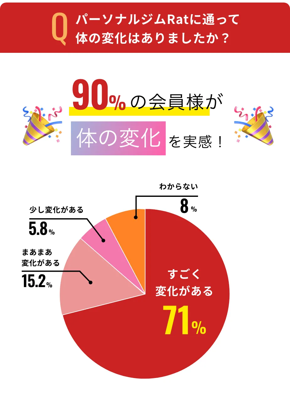 90%の