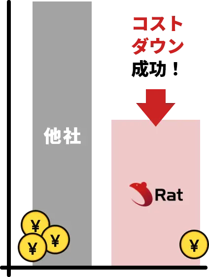 コストダウン成功図版