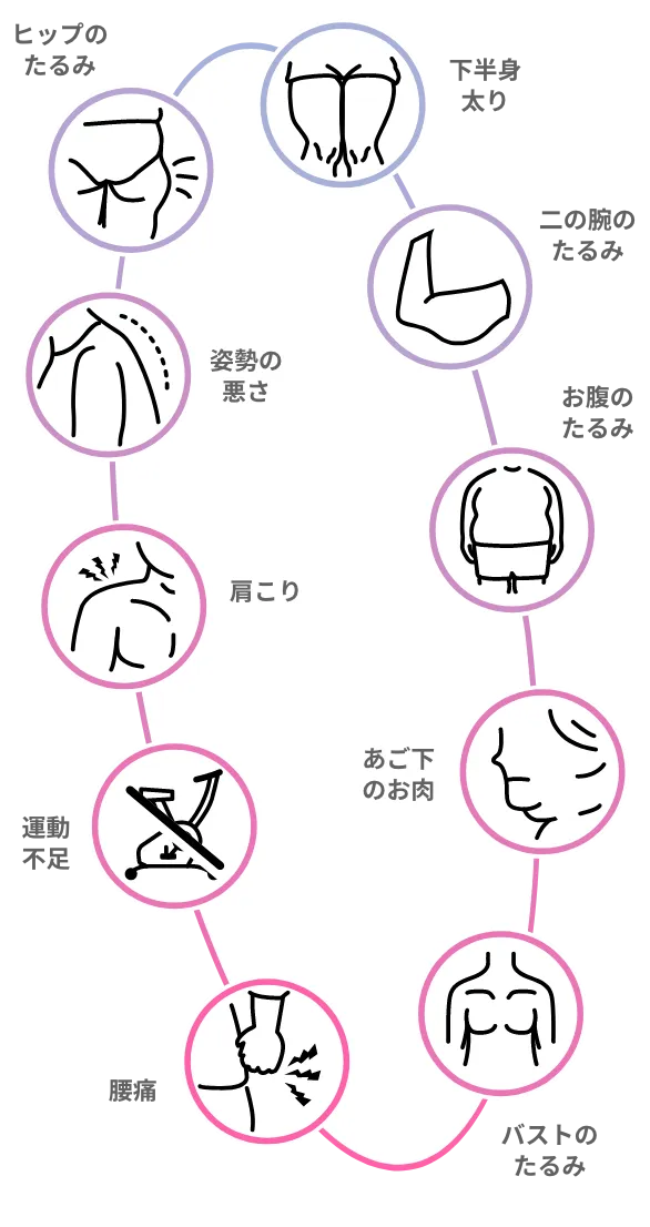 あなたのお悩みなんでもご相談ください